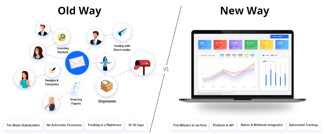 Automated Direct Mail - Old Way vs New Way