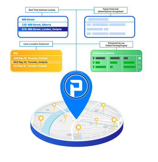 auto complete address validation