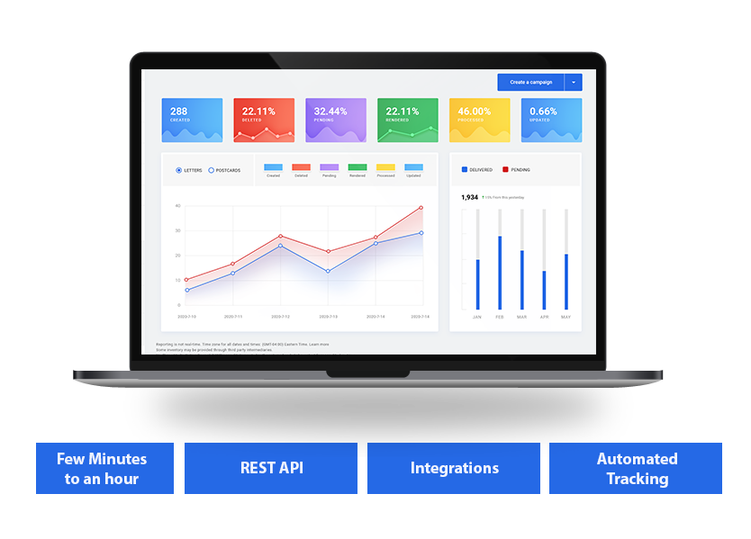 postgrid direct mail automation platform