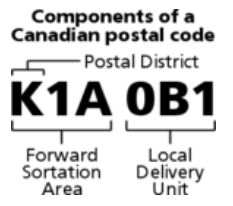 What is Postal Code and What is its Significance? - PostGrid